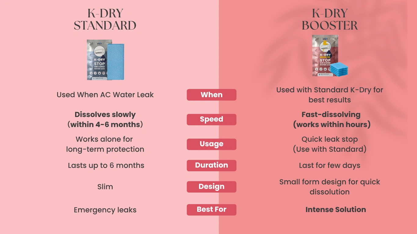 Kdry Booster Instant Stop Water Leak