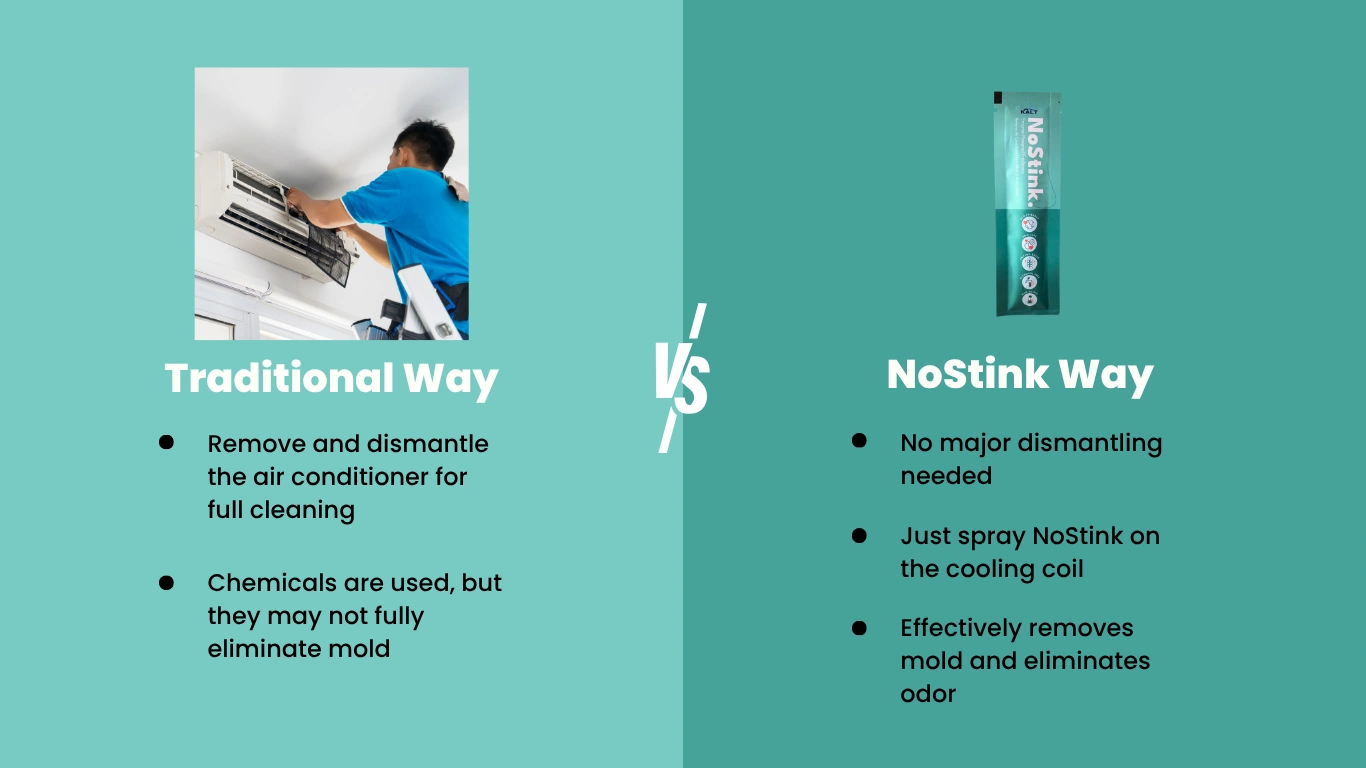 NoStink Stop Air Cond Bad Odour