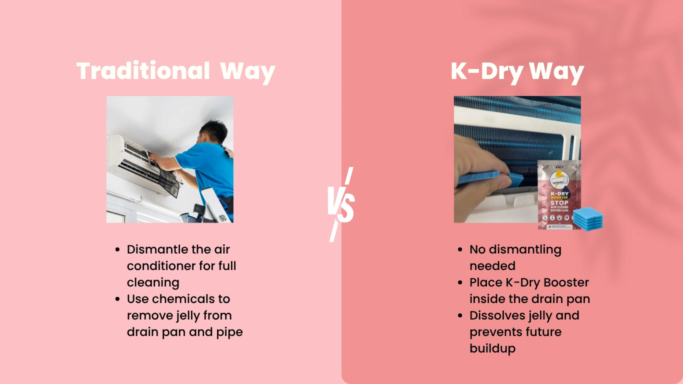 Kdry Booster Instant Stop Water Leak