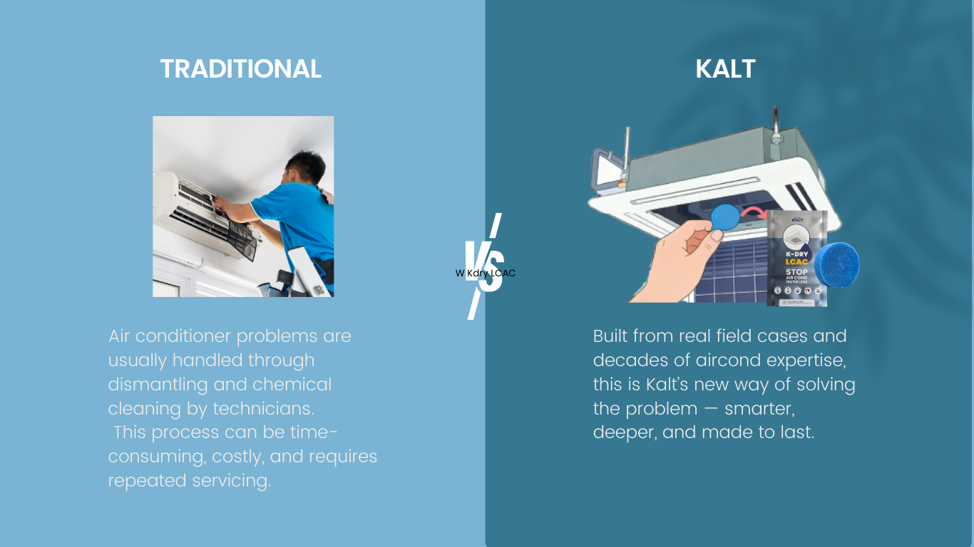 Kdry Stop Air Conditioner Water Leak LCAC